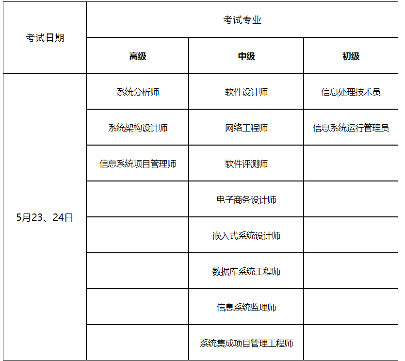 image.png 一、考试时间及专业设置