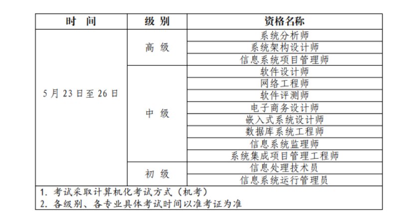 image.png 现就做好我区2026年度上半年计算机