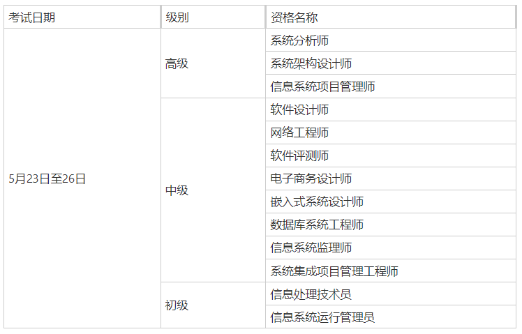 image.png 2026年度计算机技术与软件专业技术