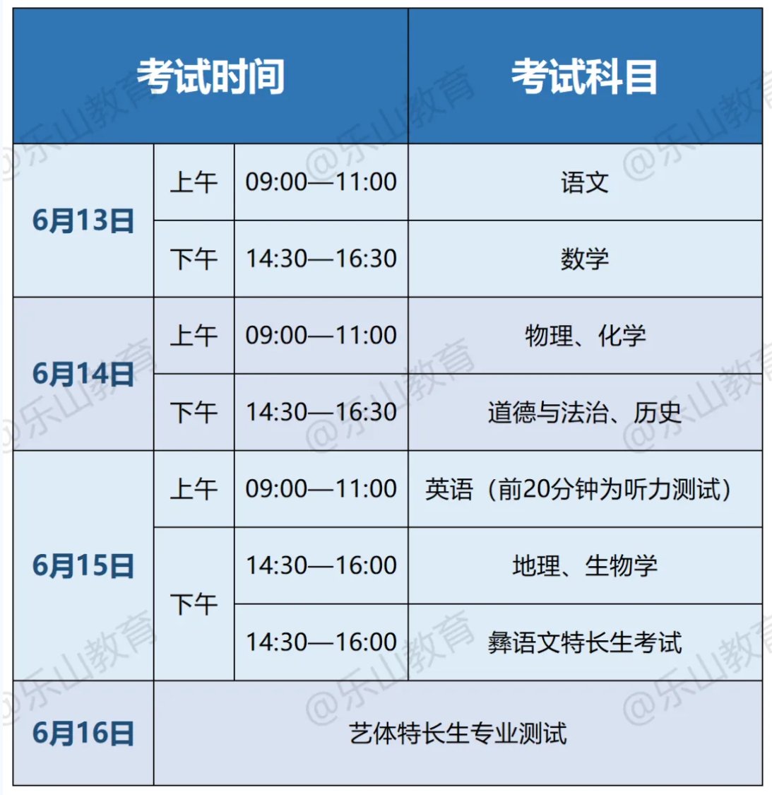 2026年四川眉山中考报名时间及入口