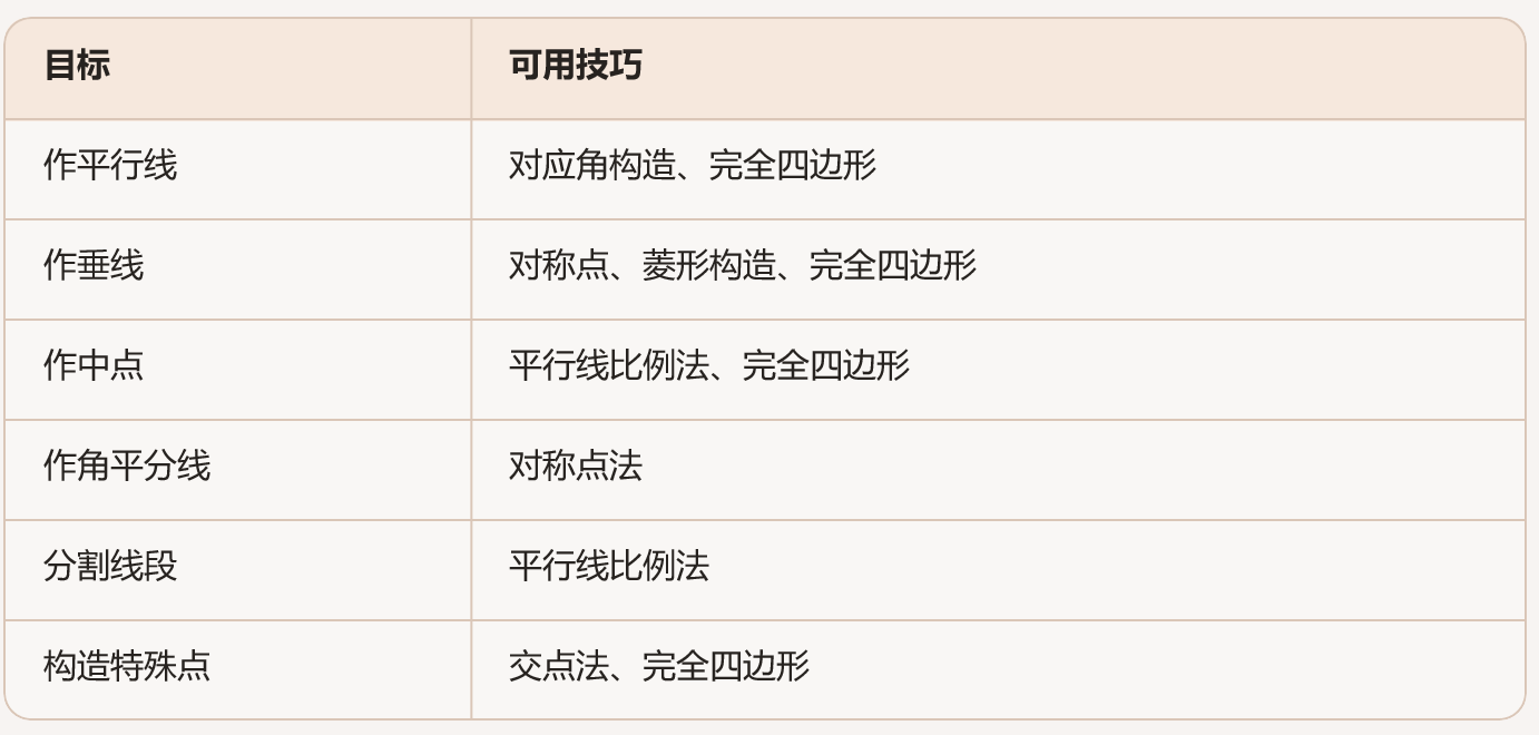 再按需打开相关阅读