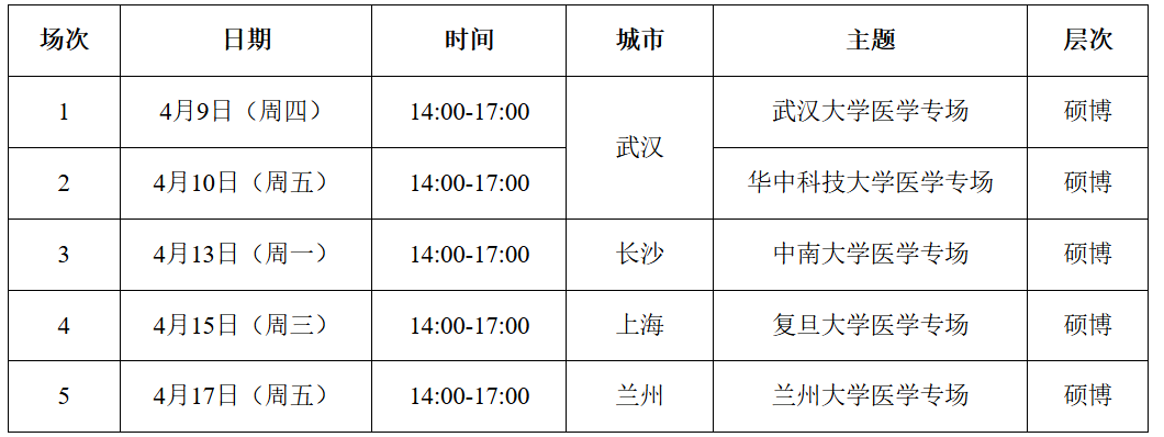 image.png 践行人才强国和健康优先发展战略
