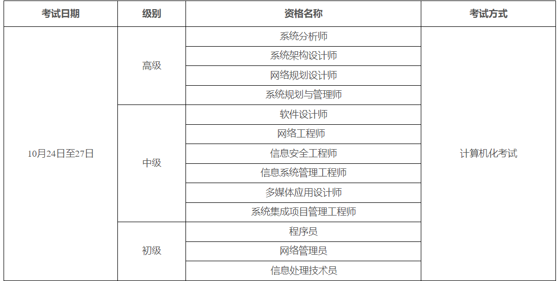 image.png (一)上半年考试安排