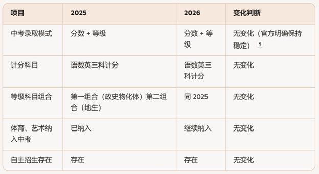 可按栏目接着查阅相关条目
