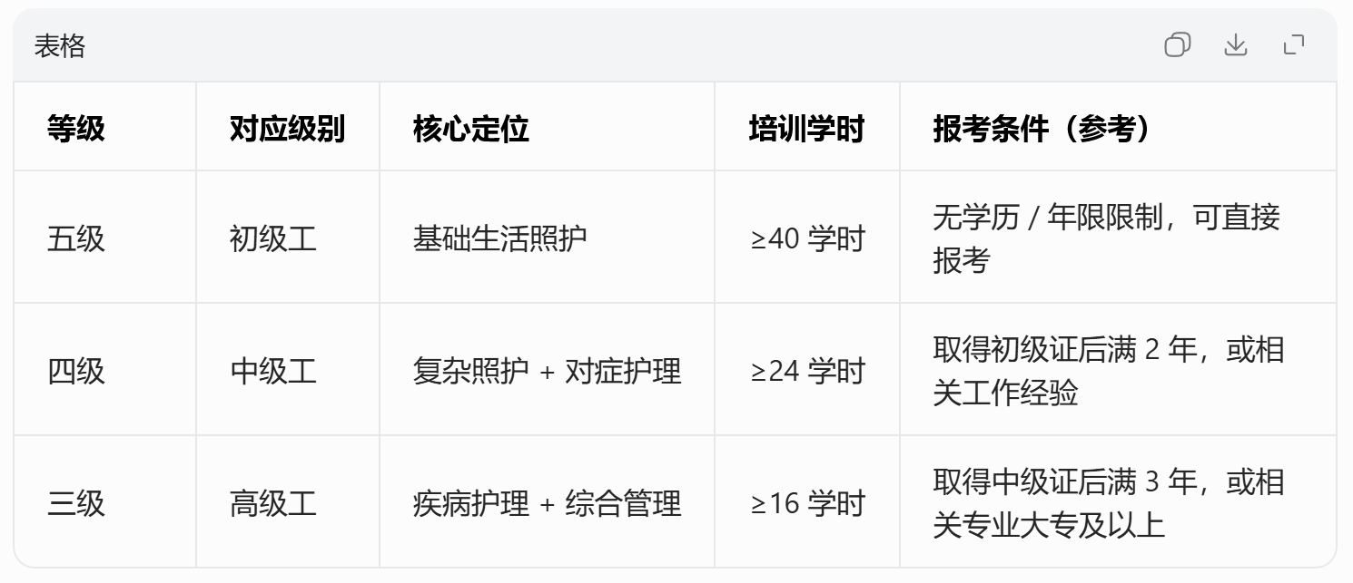 需要原文时请核对应栏目发布页