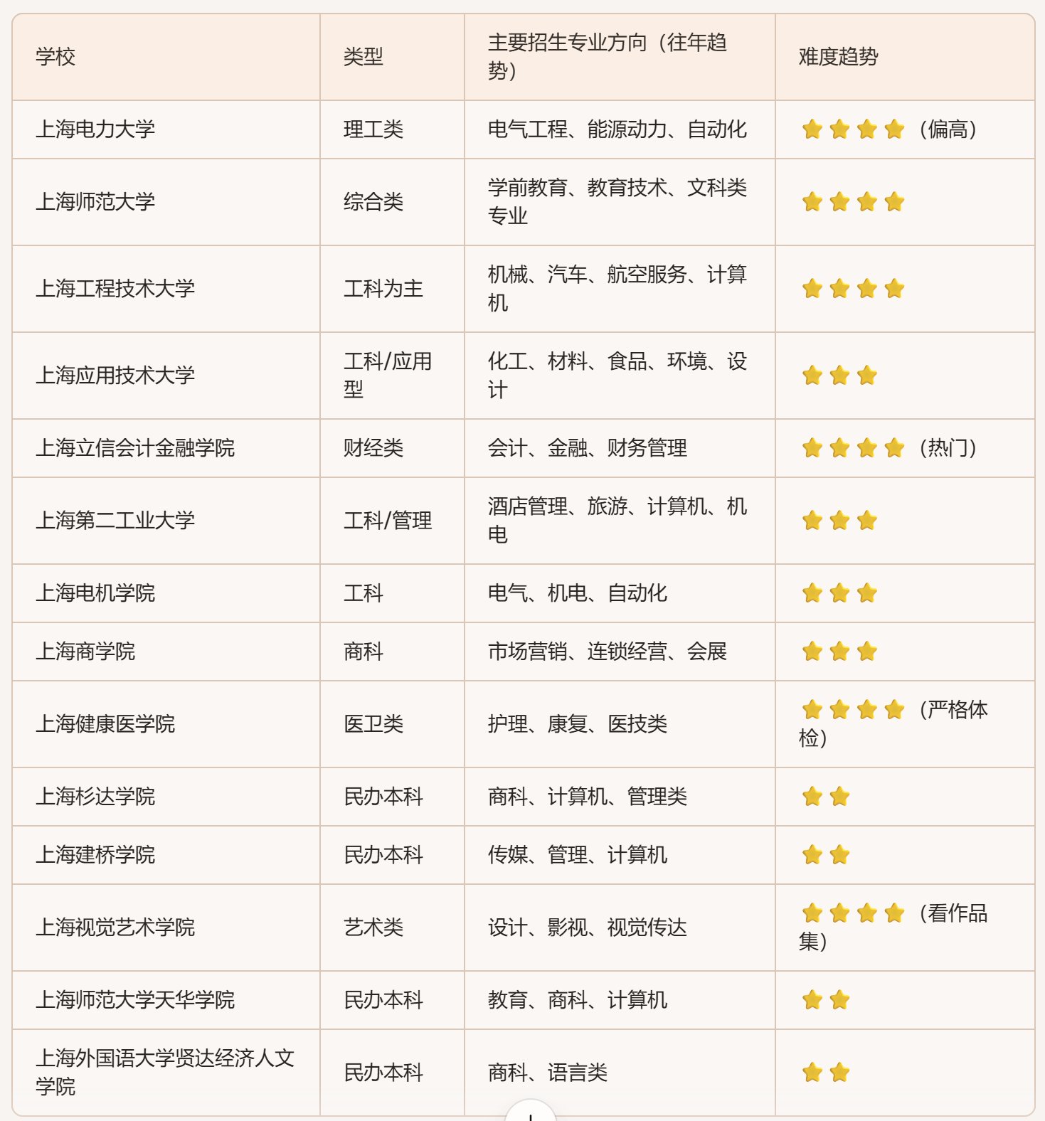 再按需打开相关阅读
