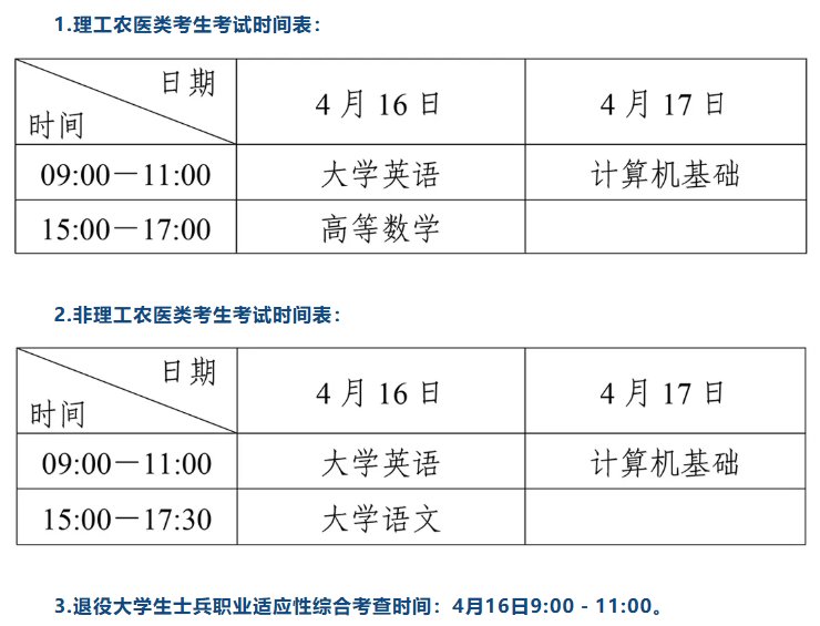 2026年甘肃专升本考试时间