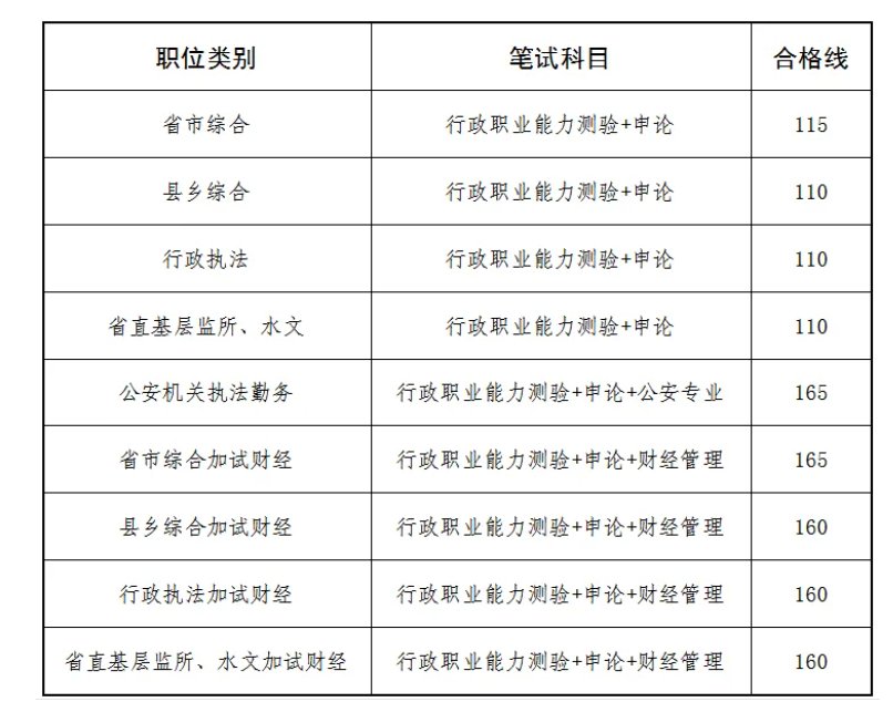 image.png 相关阅读现将有关事项公告如下