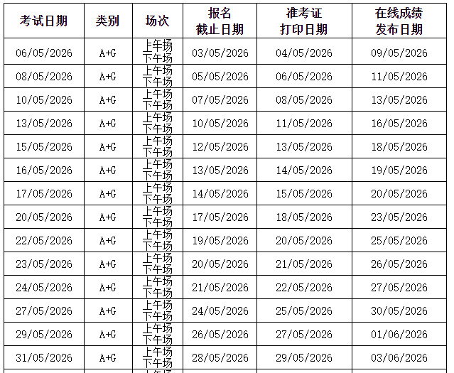 1.jpg 考生可于成绩单寄送日的中午12时之后