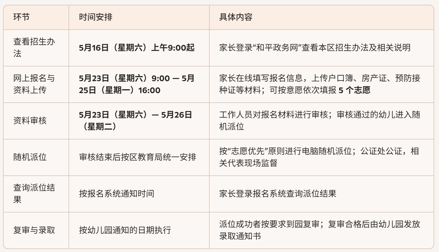 image.png 【#小升初#】©无忧考网根据天津市和