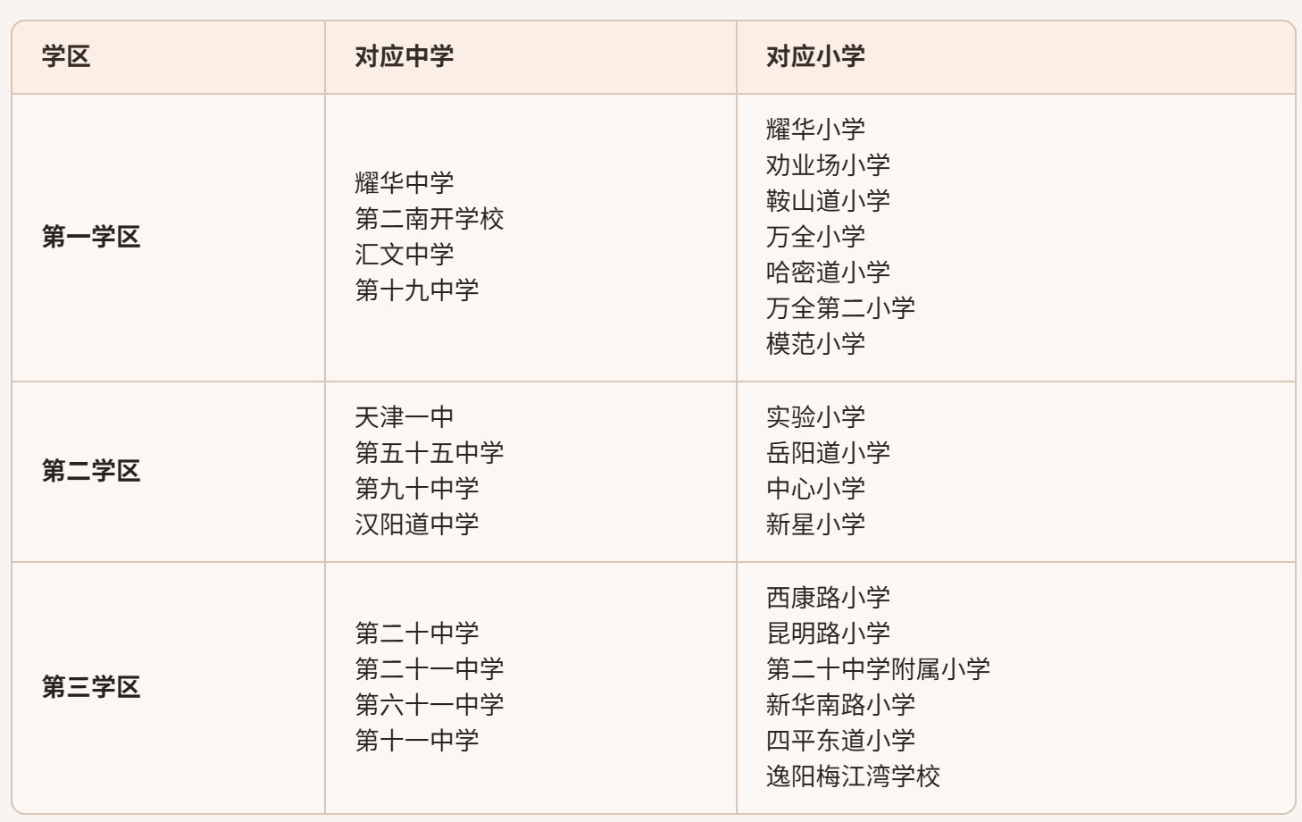 image.png 希望对考生和家长的深入理解有所帮助