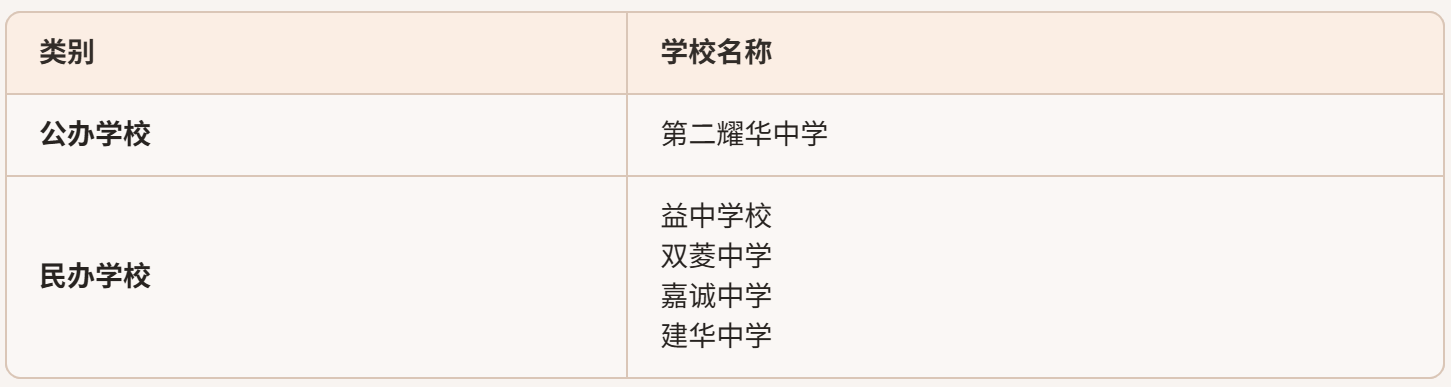 image.png 【#小升初#】©无忧考网根据天津市和