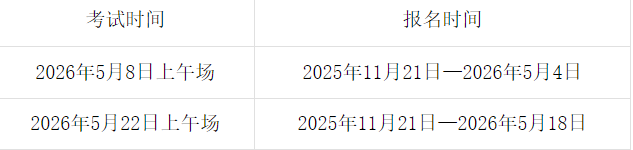 再按需打开相关阅读