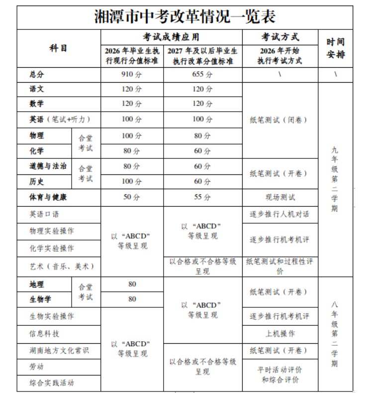 image.png 有序推进中考改革