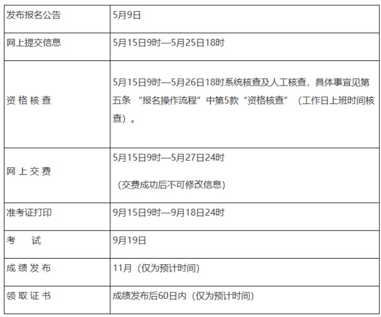2026年云南审计专业技术资格考试考