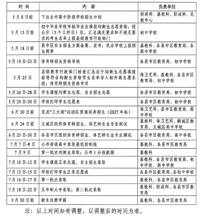 2025年湖南常德市中心城区中考普通