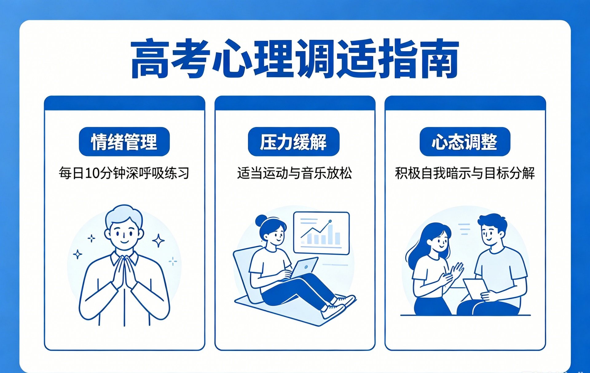 可按栏目接着查阅相关条目