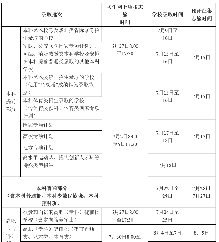 image.png 2026年海南三亚高考志愿填报时间