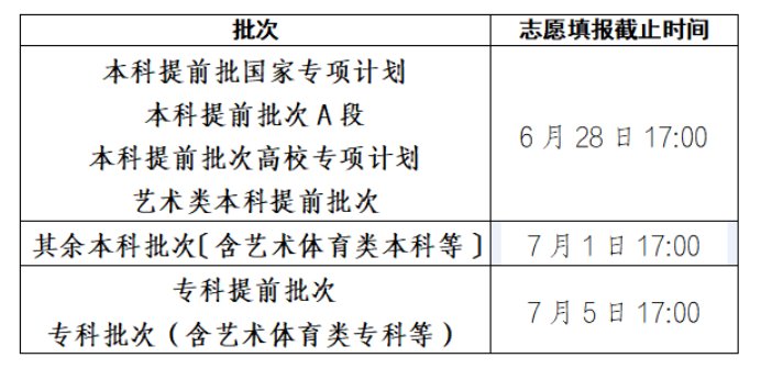 2026年四川内江高考成绩查询时间及