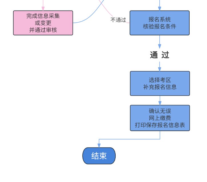 image.png //czt.gxzf.gov.cn/