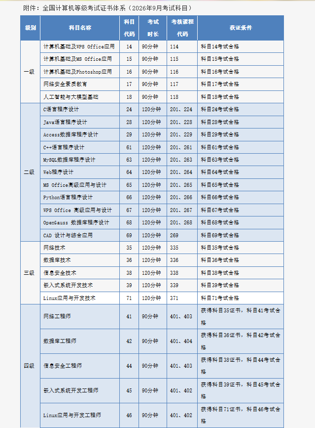 报名时间