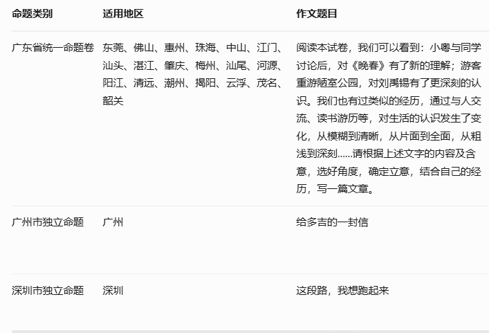 image.png 2026年广东揭阳中考作文题目