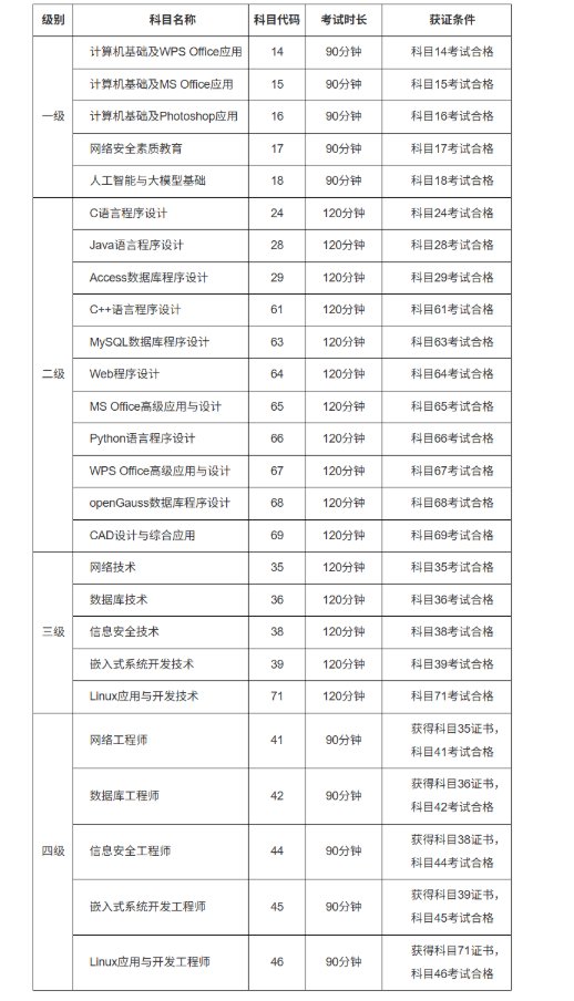 可按栏目接着查阅相关条目