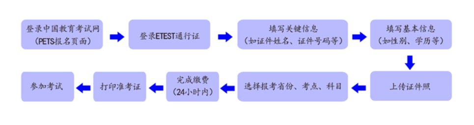 7月7日6时至7月10日16时考生可