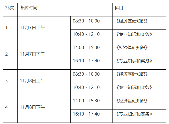 2026年广东经济师考试时间及科目