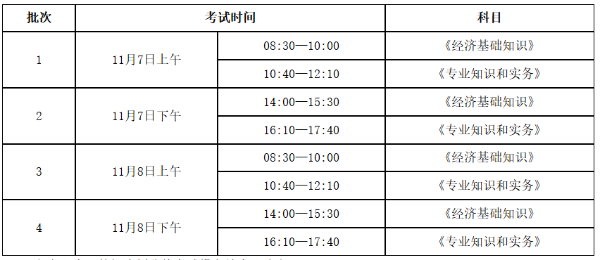 2026年江苏经济师报名时间及考试时