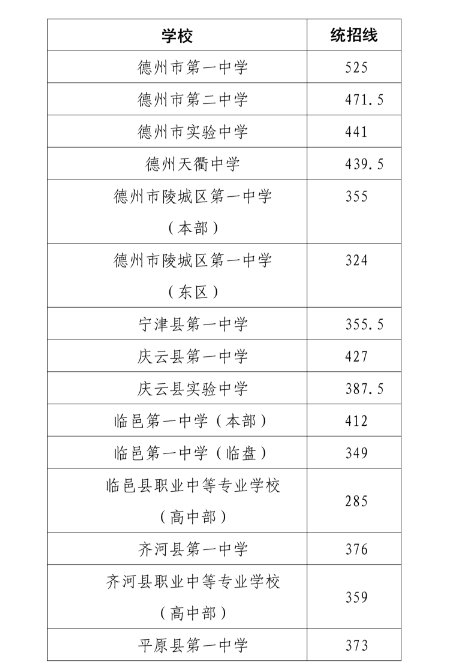 可按栏目接着查阅相关条目