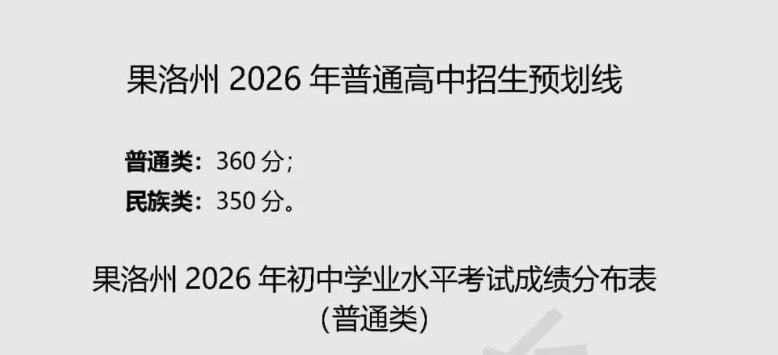 2026年内蒙古兴安盟中考分数线已公布
