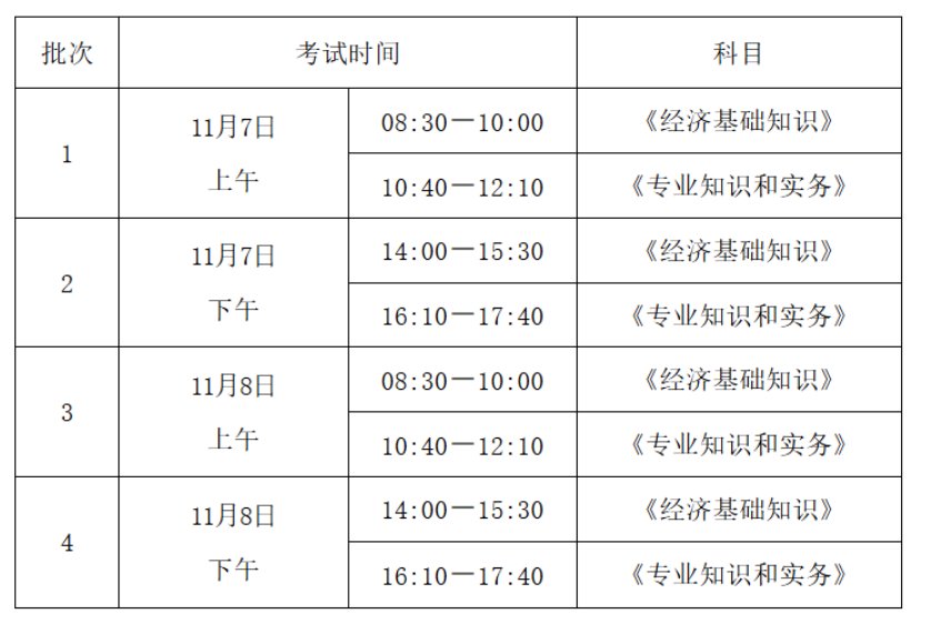 2026年贵州经济师考试时间及科目