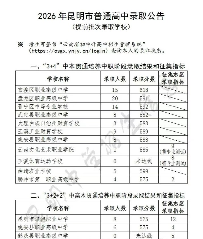 2026年黑龙江绥化中考录取分数线已公布