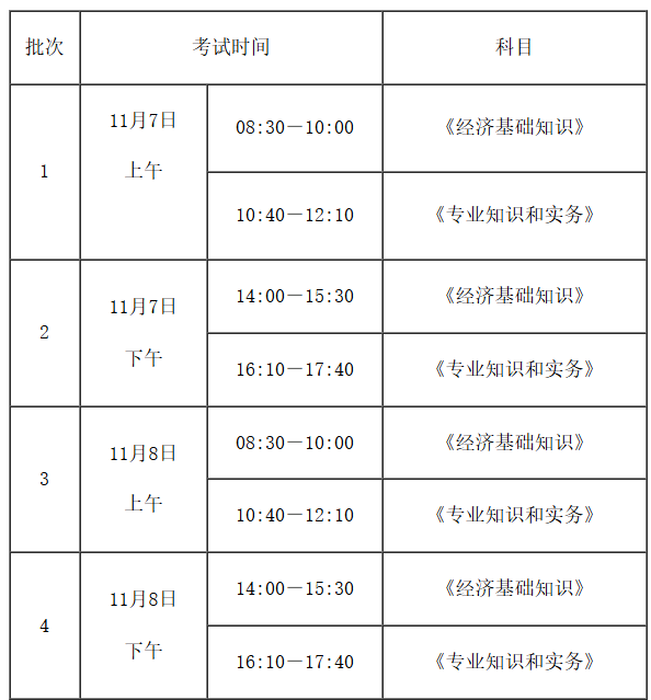2026年青海高级经济师考试时间
