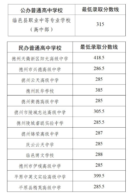 2026年内蒙古兴安盟中考分数线已公布
