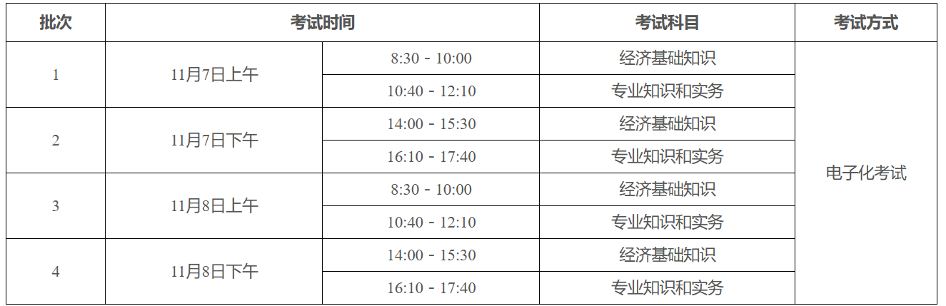 2026年湖南经济师考试时间及科目