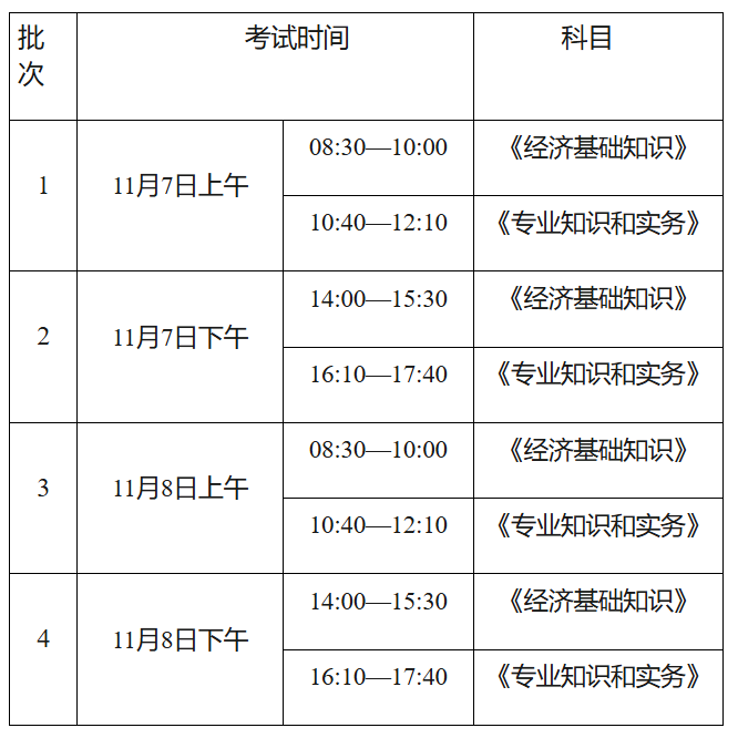 2026年山东经济师考试时间及科目