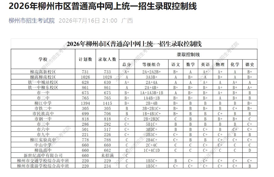 可按栏目接着查阅相关条目