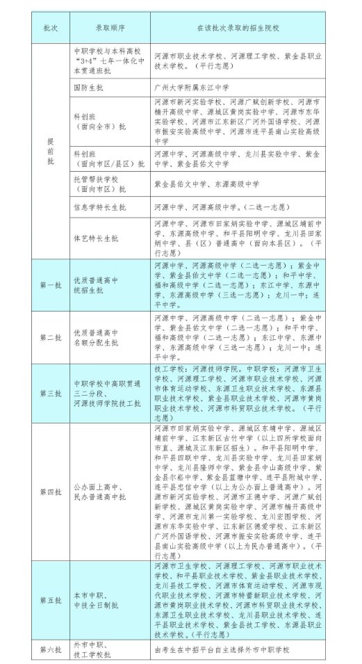 image.png 考生登录河源市高中阶段雅博app官网