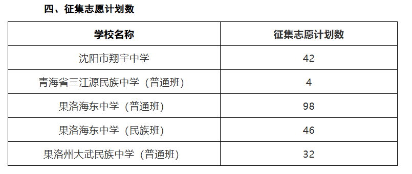image.png 未被提前批次及其他雅博app官网登录