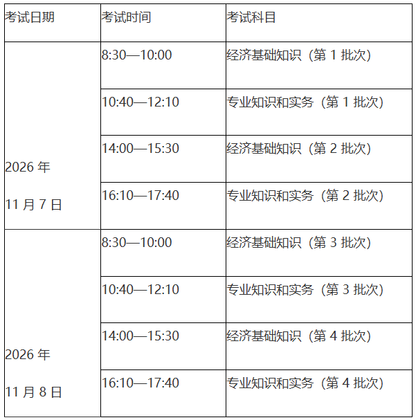 2026年黑龙江经济师考试时间及科目