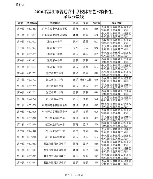 image.png 第二批普通高中雅博app下载入口ap
