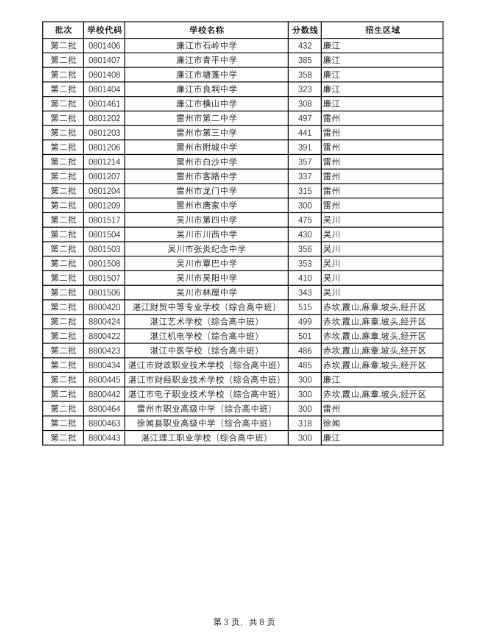 image.png 460分