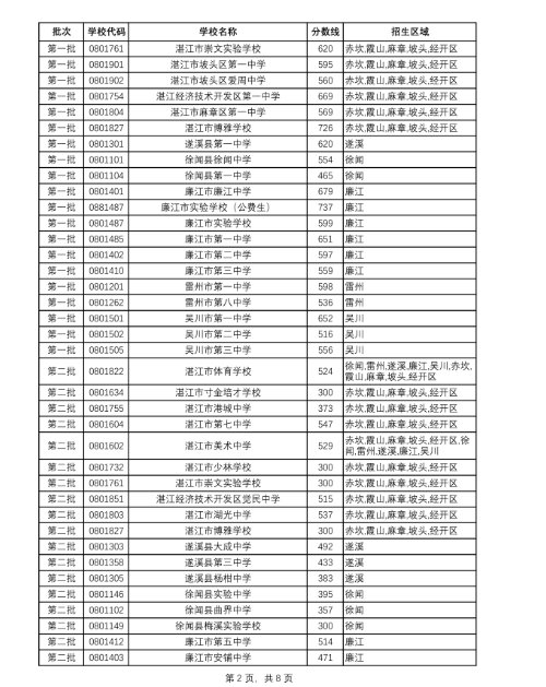 image.png 第一批普通高中雅博app下载入口ap