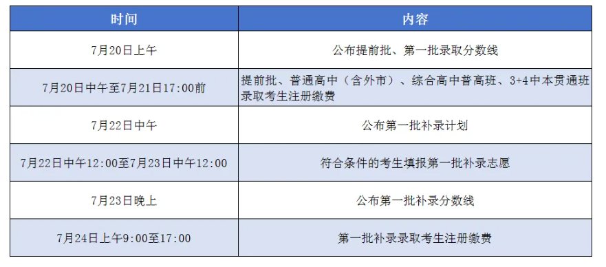 image.png 温馨提醒一:自行查询录取结果