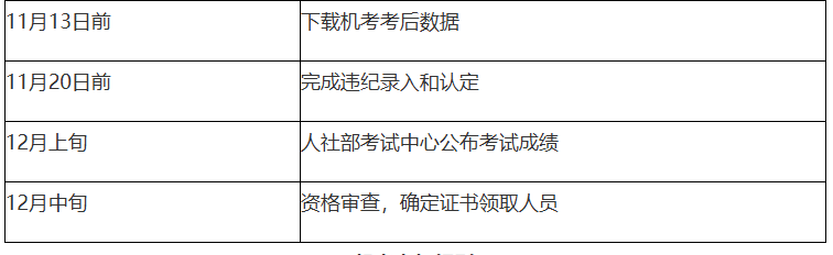 image.png 中级经济专业技术资格考试(以下简称初