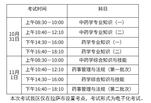 image.png 现就做好我区2026年度执业药师职业