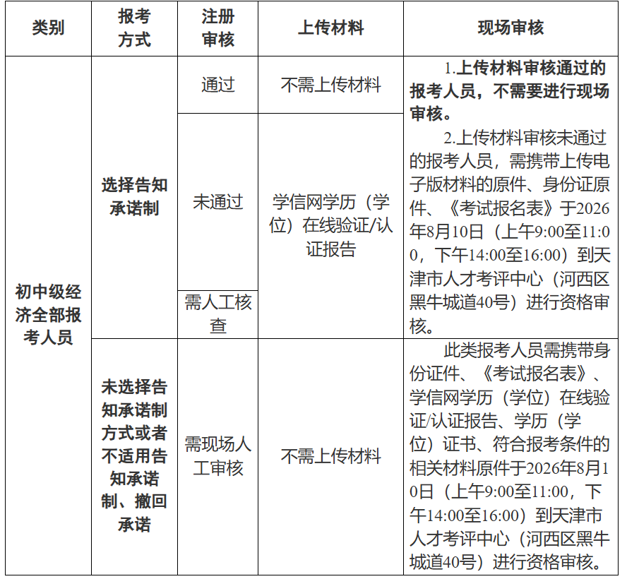 image.png 中级经济专业技术资格考试考务工作的通