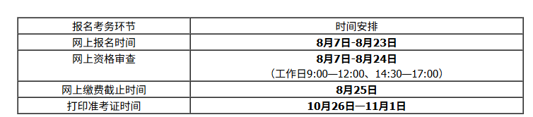 image.png 中药学类两个专业类别